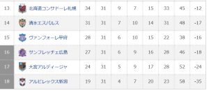 俺らの風を起こそう 名大社 スタッフブログ