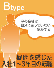 Btype ^1`3Nڂ̓]E